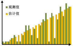 R 平方图形表示