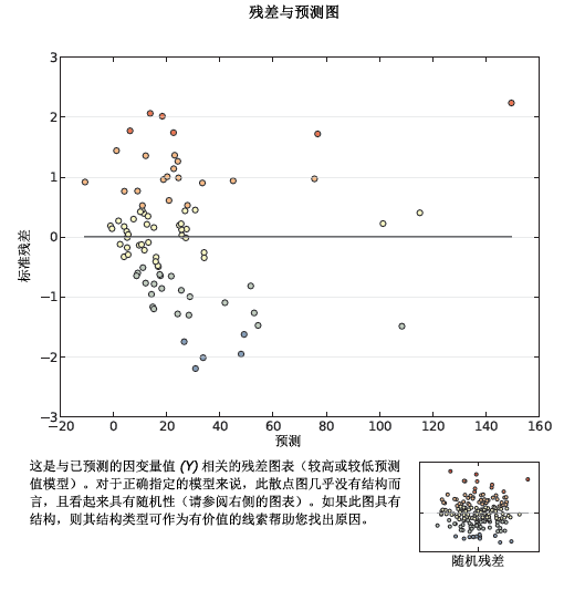 OLS 第 5 页