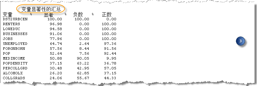 探索性回归报表第 3 节
