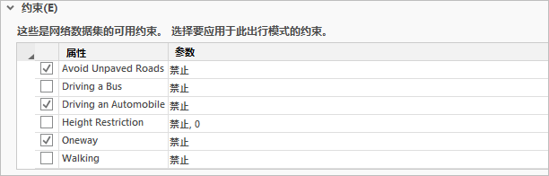 避免在“Automobile Time”模式下选中“避免未铺设道路”、“驾驶汽车”和“单向”约束条件