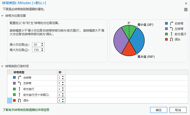 将转弯类别赋值器中的左转弯和反向转弯更改为具有 5 秒延迟