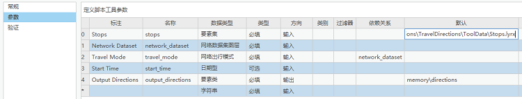 GetTravelDirections 工具参数