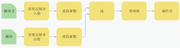 RFT 示例