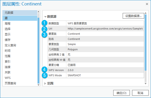 WFS 图层数据源属性，例如 URL、WFS 版本和 WFS 模式。