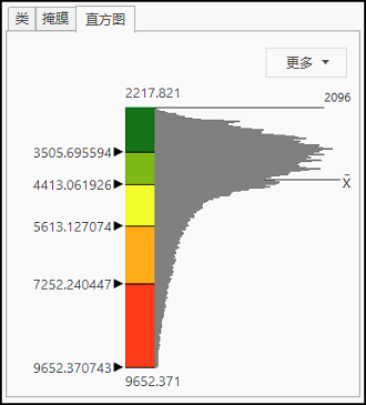 “符号系统”窗格中的“直方图”选项卡