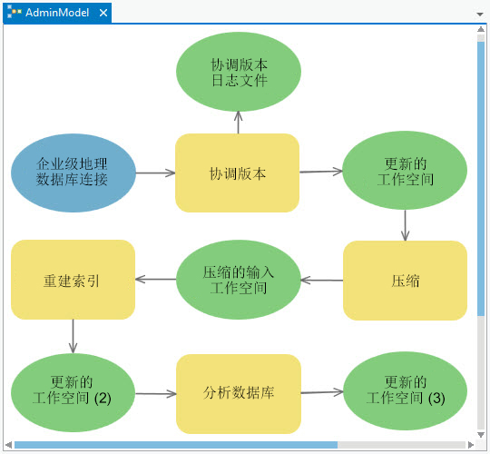 建议的版本管理工作流模型