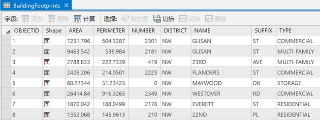 要素类以表的形式存储；每行保存一个要素。