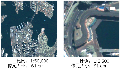 显示比例 显示比例
