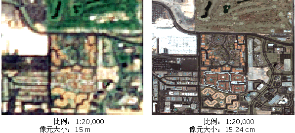 影像比例与分辨率 影像比例与分辨率
