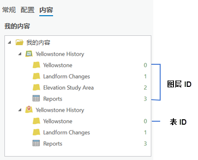 已分配图层和表 ID 的新 Web 图层和子图层的列表