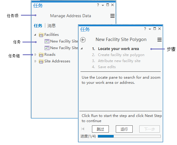 任务及其步骤