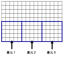 映射到输入栅格的粗糙输出像元