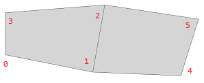 形状分割成其 6 个折点 (