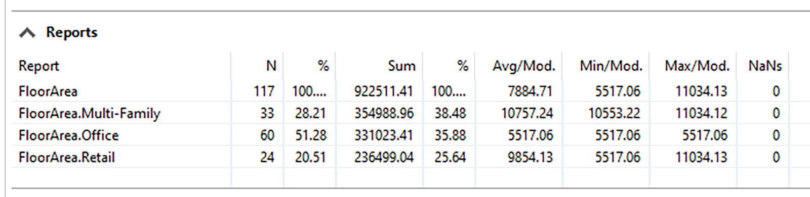 按土地利用报告 FloorArea 按土地利用报告 FloorArea