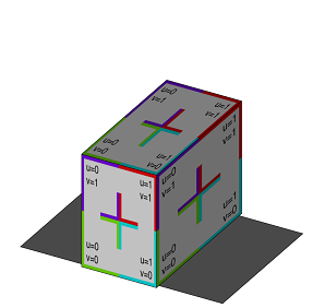 宽度为 10、高度为 15、深度为 20 的立方体