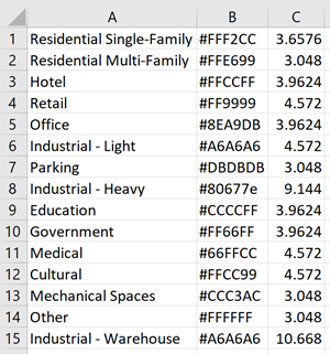 Excel 中的 .csv 文件