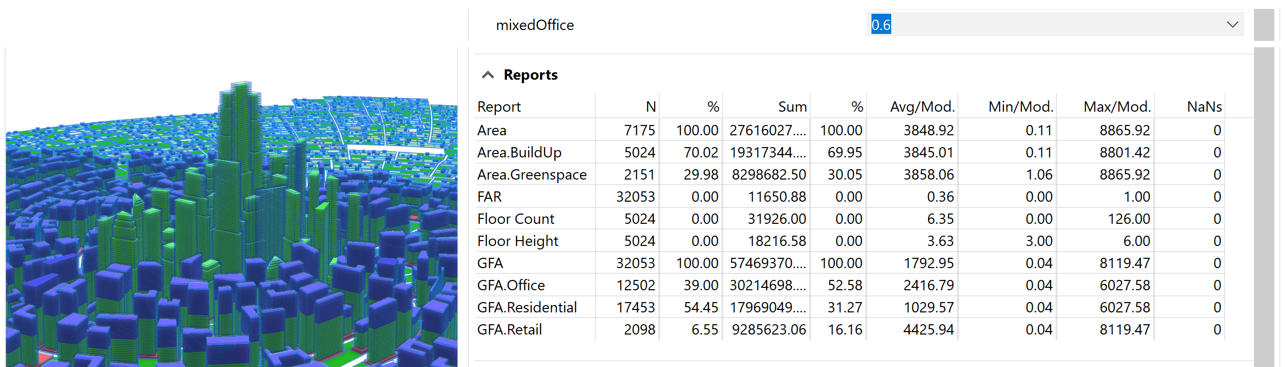 将 mixedOffice 更改为 0.6 并选择所有模型后的报表