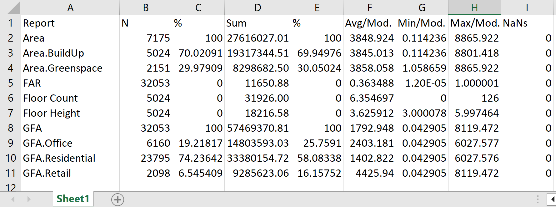 报表数据已粘贴到 Excel 电子表格中