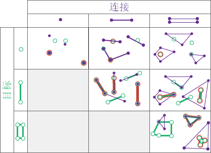 范围内空间关系