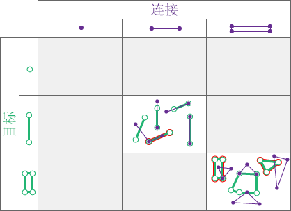 重叠空间关系