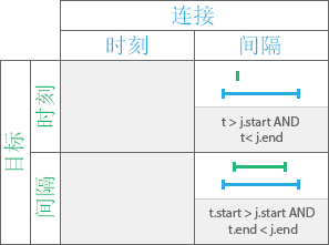 “期间”时态关系