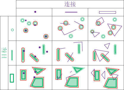 邻近（平面和测地线）空间关系