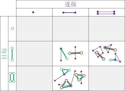 交叉空间关系