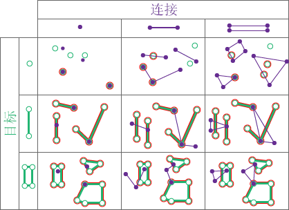 相交空间关系