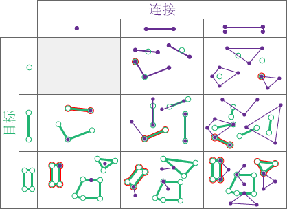 接触空间关系