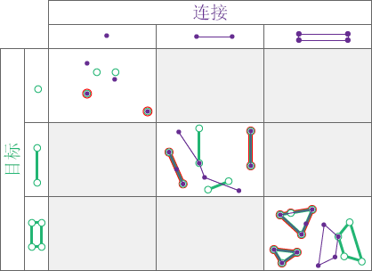 等于空间关系