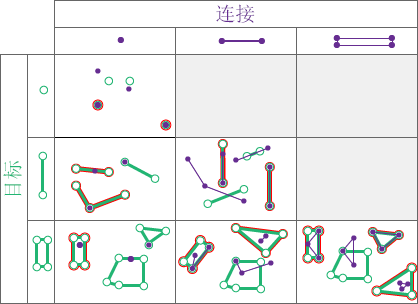 包含空间关系