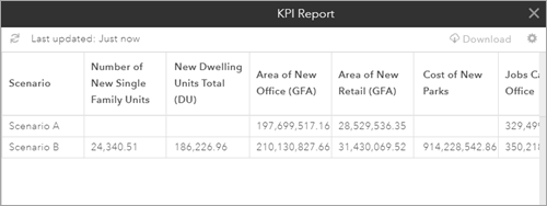 关键绩效指标 (KPI) 报表