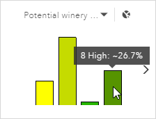 显示酒厂区土地种植葡萄适宜性的辅助图表