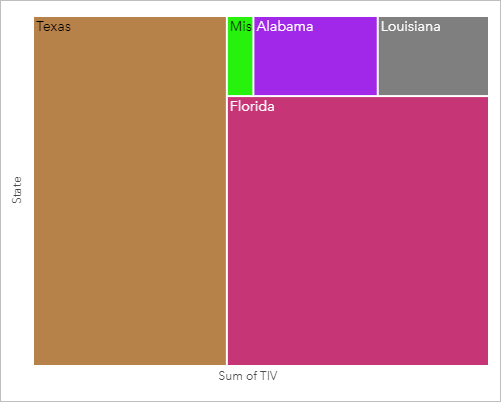 墨西哥湾各州总保险金额的空间矩形式树状图