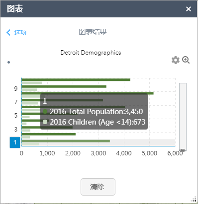 预览图表